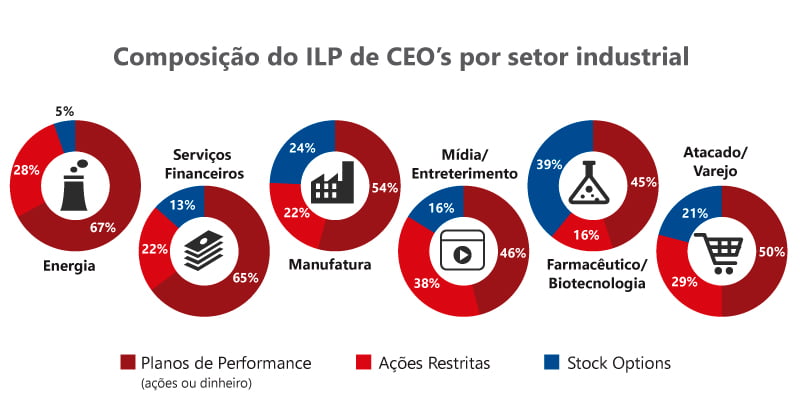 Como a estratégia de dados pode impedir ou destravar o crescimento das  empresas - Ilumeo