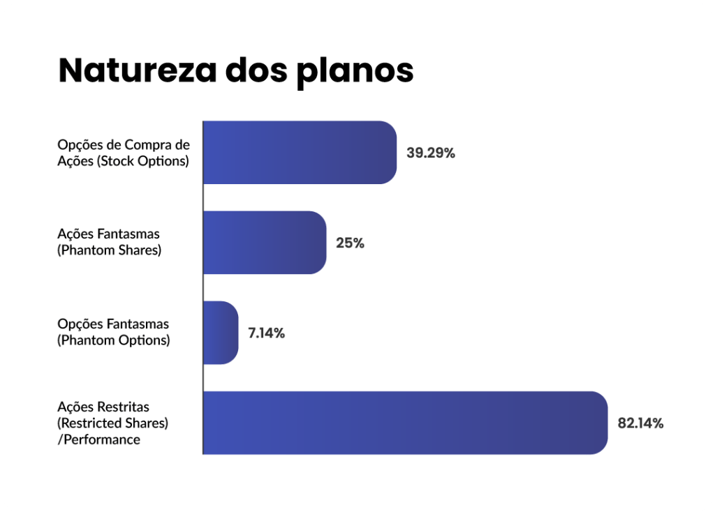 stock-option